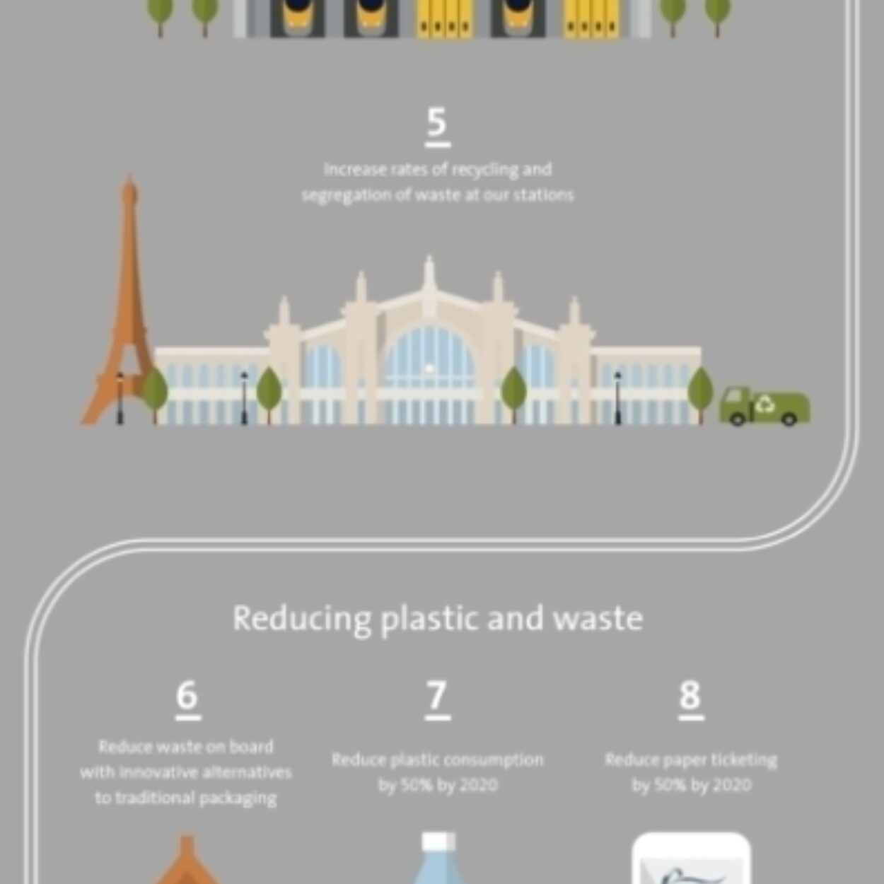Eurostar unveils new Tread Lightly environmental targets Produced in Kent