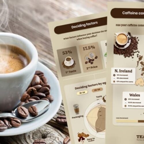 Kent Tea nad Coffee Coffee Consumption Banner
