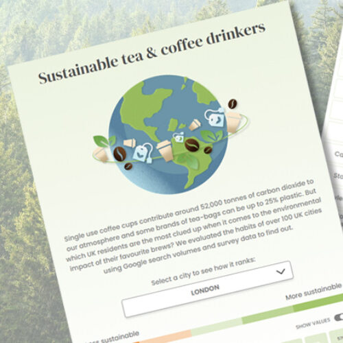 Sustainable Tea and Coffee Drinkers