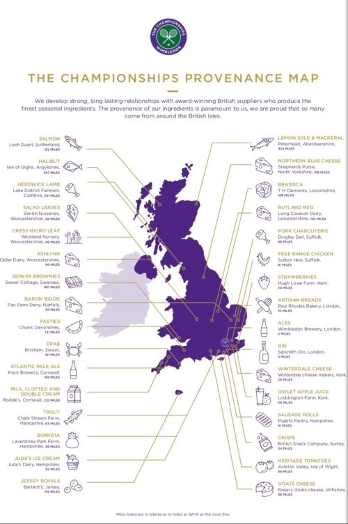 Wimbledom Provenance Map